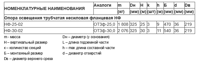 Опора освещения парков несиловая фланцевая трубчатая тип НФ
