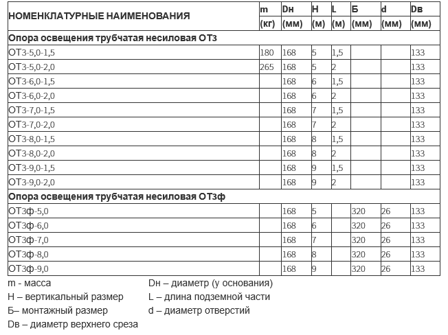 Опора наружного освещения несиловая трубчатая - ОТЗ и ОТЗф