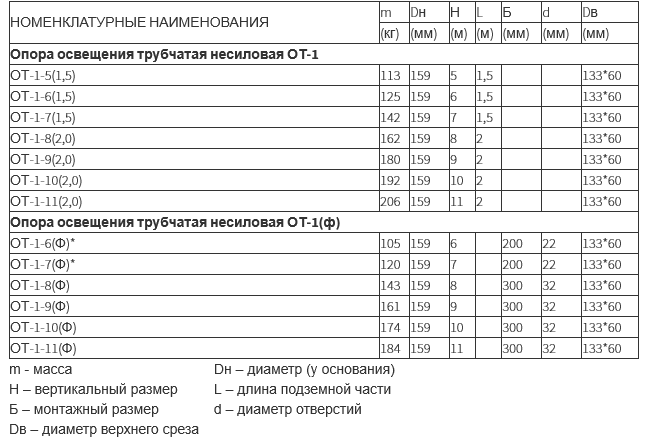 Опора освещения несиловая трубчатая тип ОТ-1 и ОТ-1ф (5 - 11 метров)
