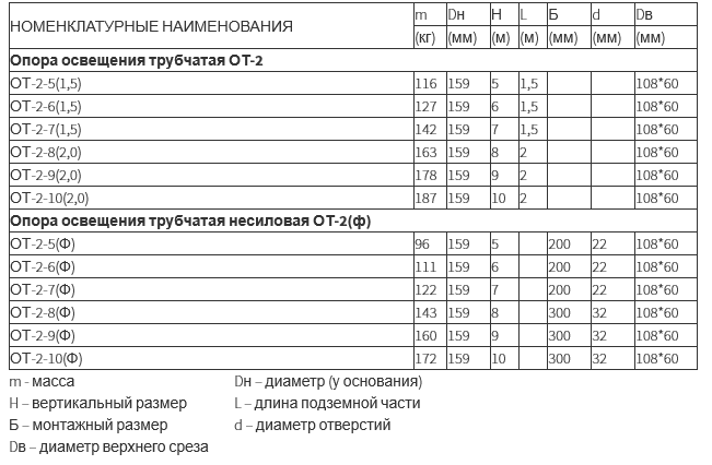 Опора освещения несиловая трубчатая тип ОТ-2 и ОТ-2ф (5 - 10 метров)