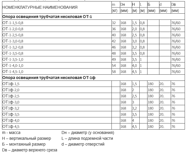 Опора освещения несиловая трубчатая тип ОТ-1 и ОТ-1ф (1,5 - 5 метров)