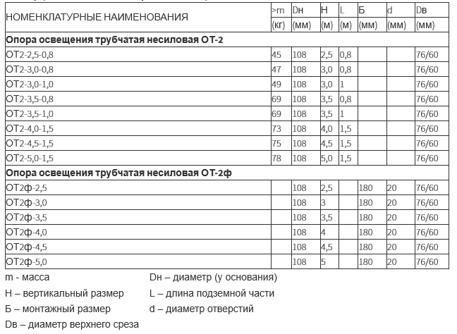 Опора освещения несиловая трубчатая тип ОТ-2 и ОТ-2ф (2,5 - 5 метров)