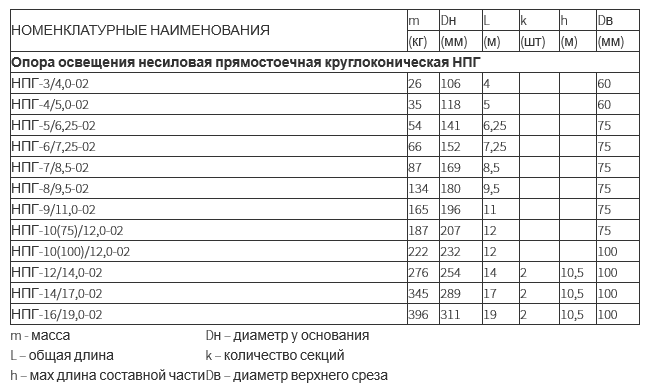 Опора освещения несиловая прямостоечная НПГ