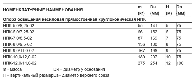 Опора освещения несиловая прямостоечная круглоконическая тип НПК
