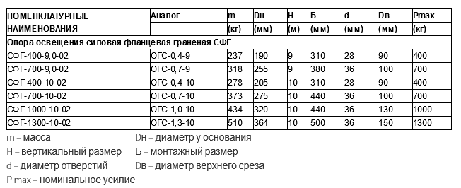 Опора освещения силовая фланцевая граненая тип СФГ, ОГС
