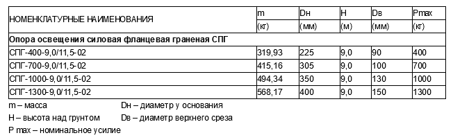 Опоры освещения силовые фланцевые граненые СПГ